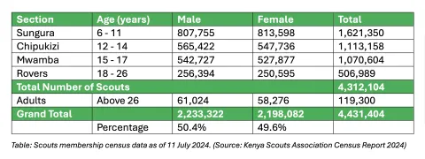 KSA Census Data 2024